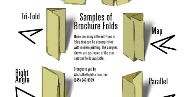 Tri Fold Brochure Design Tips And Tricks WhatsTheBigIdea Inc tri-fold-brochure-design-tips-and-tricks-whatsthebigidea-inc